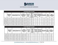 DAVID FRANCIS BED CHART